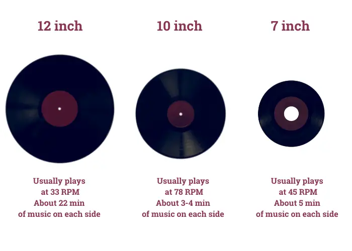 speeds of the different record types