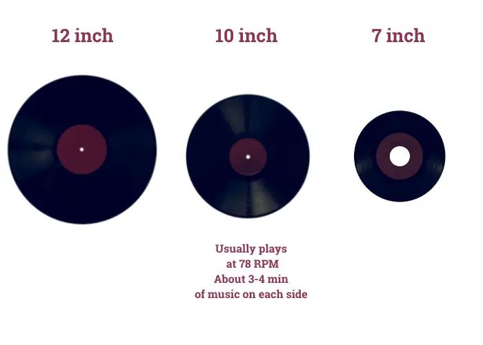 vinyl record size chart 10 inch