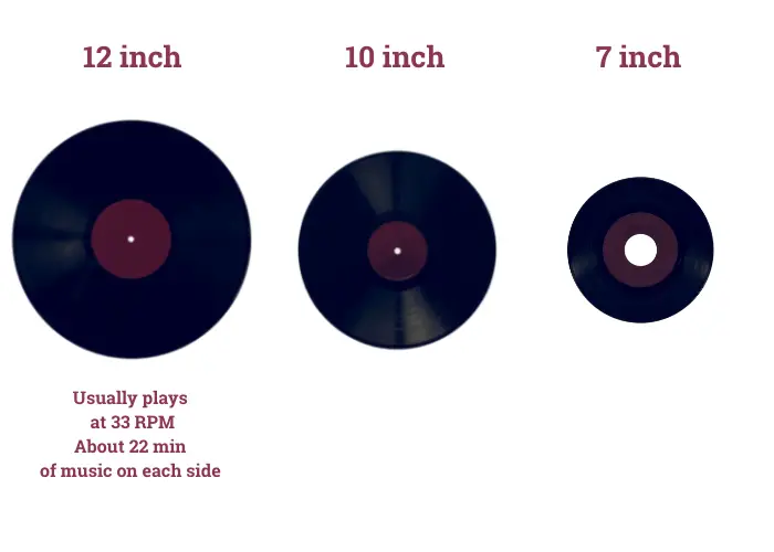 vinyl record size chart 12 inch