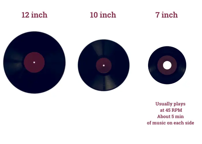 vinyl record size chart 7 inch