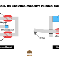 Moving Coil vs Moving Magnet Phono Cartridges_Notes on Vinyl