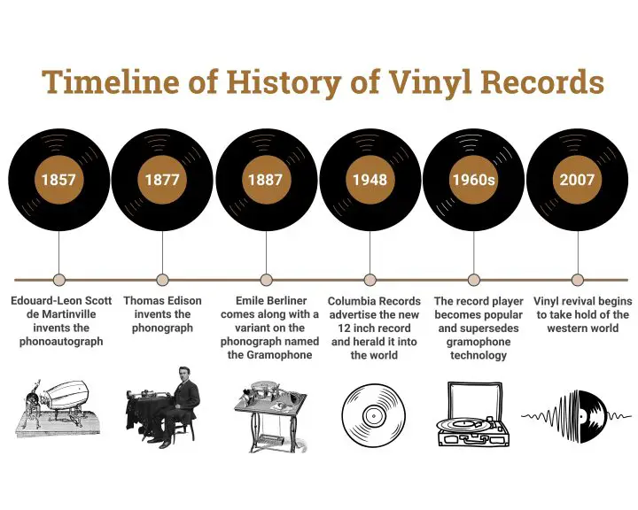 History Of Records: When Were Record Players Popular?